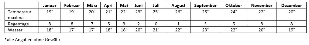 madeira klimatabelle
