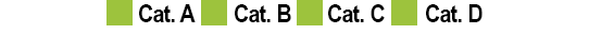 Categories